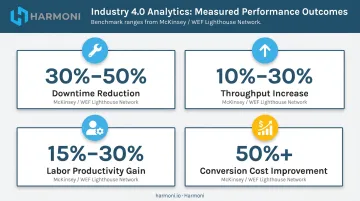 Industry 4.0 real-time analytics key performance outcomes comparison infographic