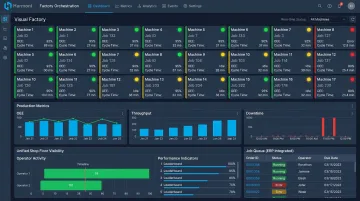 Harmoni factory orchestration platform digital dashboard displaying real-time shop floor status metrics