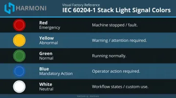 IEC 60204-1 stack light color meanings five-color visual signal standard chart