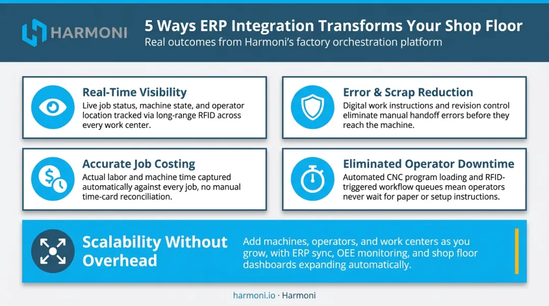 Five key benefits of manufacturing automation integration from visibility to scalability