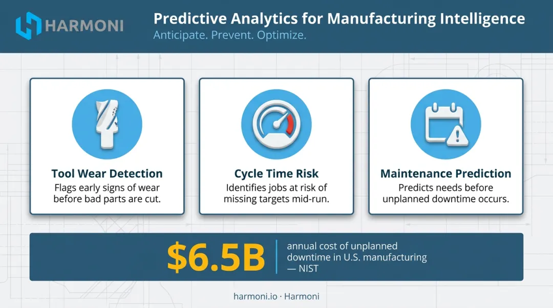Three predictive analytics capabilities in manufacturing intelligence reducing unplanned downtime