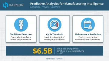 Three predictive analytics capabilities in manufacturing intelligence reducing unplanned downtime