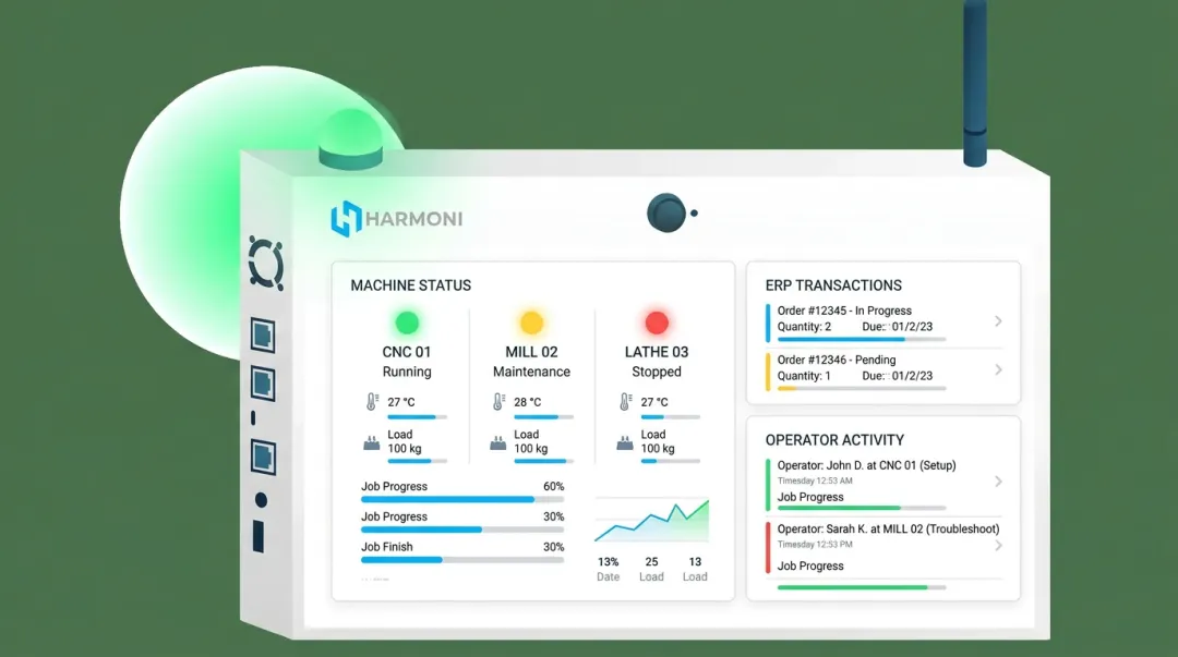 Unified factory dashboard displaying machine status ERP data and operator activity