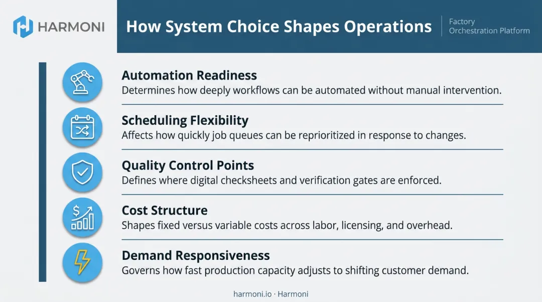 Five strategic dimensions affected by manufacturing system type selection