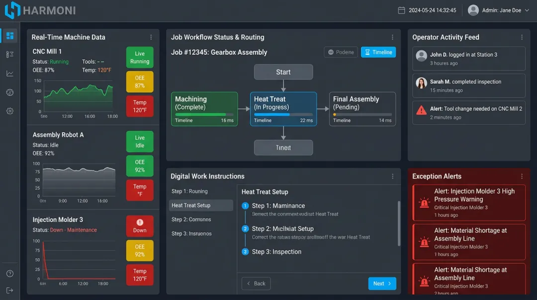 Harmoni factory orchestration platform dashboard displaying real-time machine and operator workflow data
