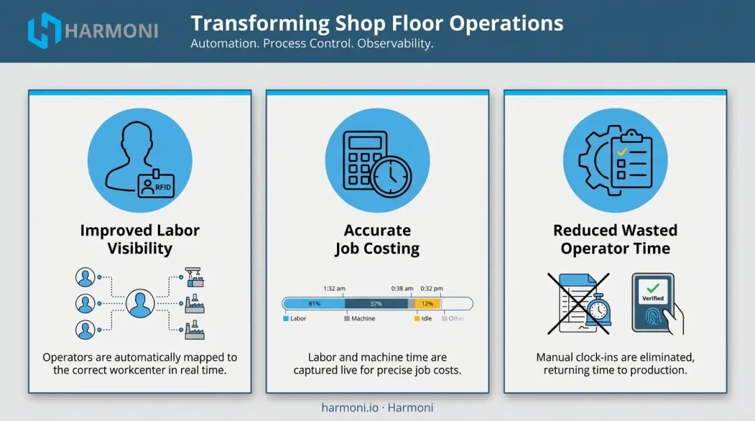 Three key benefits of real-time monitoring for manufacturing operations