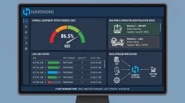 Harmoni factory orchestration dashboard showing real-time shop floor visibility