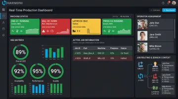 Harmoni factory orchestration platform dashboard displaying real-time machine OEE and job data