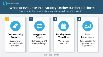 Four IoT sensor software evaluation criteria checklist for manufacturing platform selection