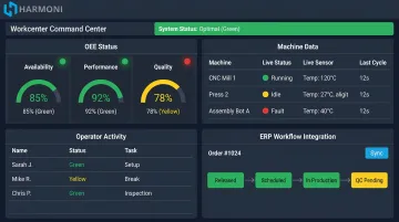 Harmoni factory orchestration platform dashboard displaying real-time OEE machine and operator data