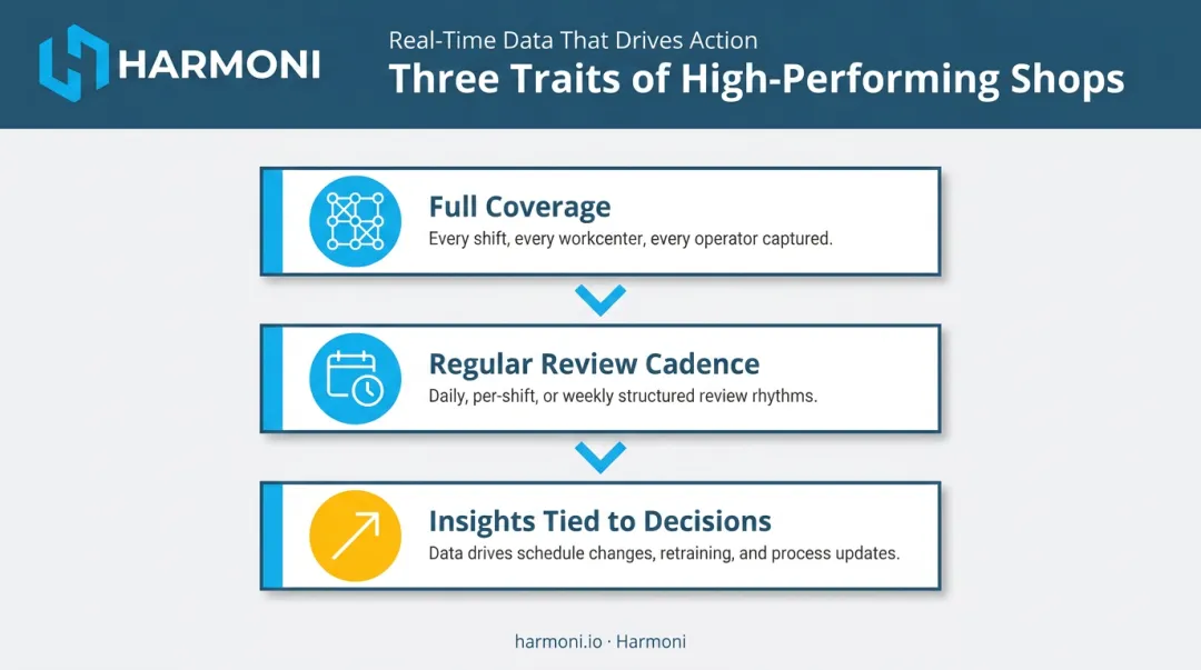 Three operational traits for maximizing real-time production data value flow diagram