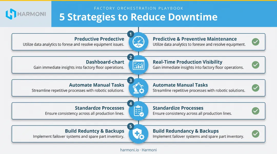 Five proven strategies to reduce manufacturing downtime process checklist