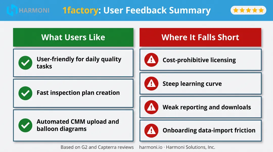 1factory pros and cons comparison based on G2 and Capterra reviews