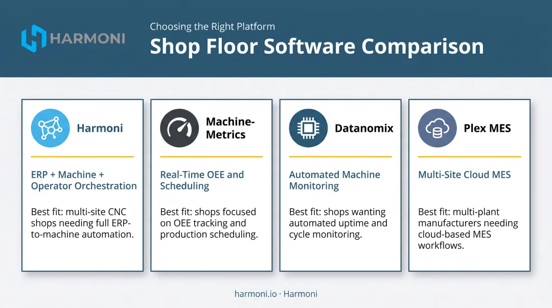 Comparison of four 1factory alternatives Harmoni MachineMetrics Datanomix Plex MES