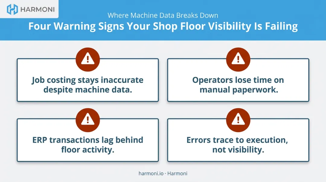 Four warning signs your factory needs orchestration beyond machine monitoring