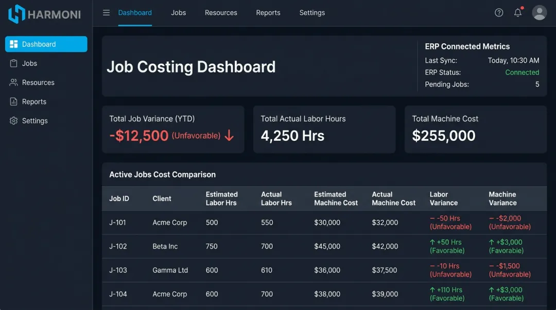 Harmoni job costing dashboard comparing actual versus estimated labor hours and machine costs per job