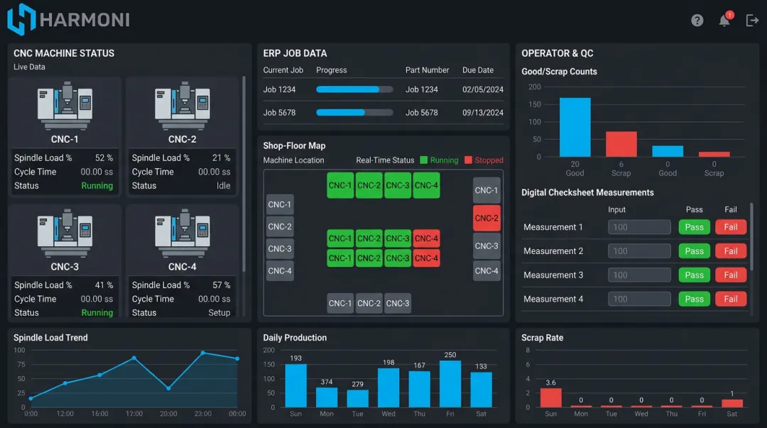 Harmoni real-time quality dashboard displaying machine, ERP, and operator data streams