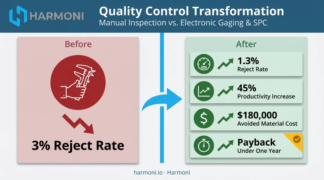 Pinnacle Machine Works before and after real-time inspection results comparison