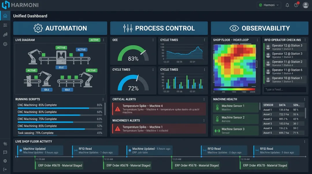 Harmoni factory orchestration platform dashboard displaying operator machine and ERP workflow data