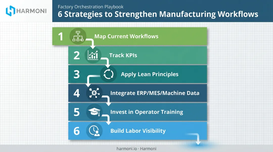 6-step strategy checklist for improving manufacturing workflow efficiency