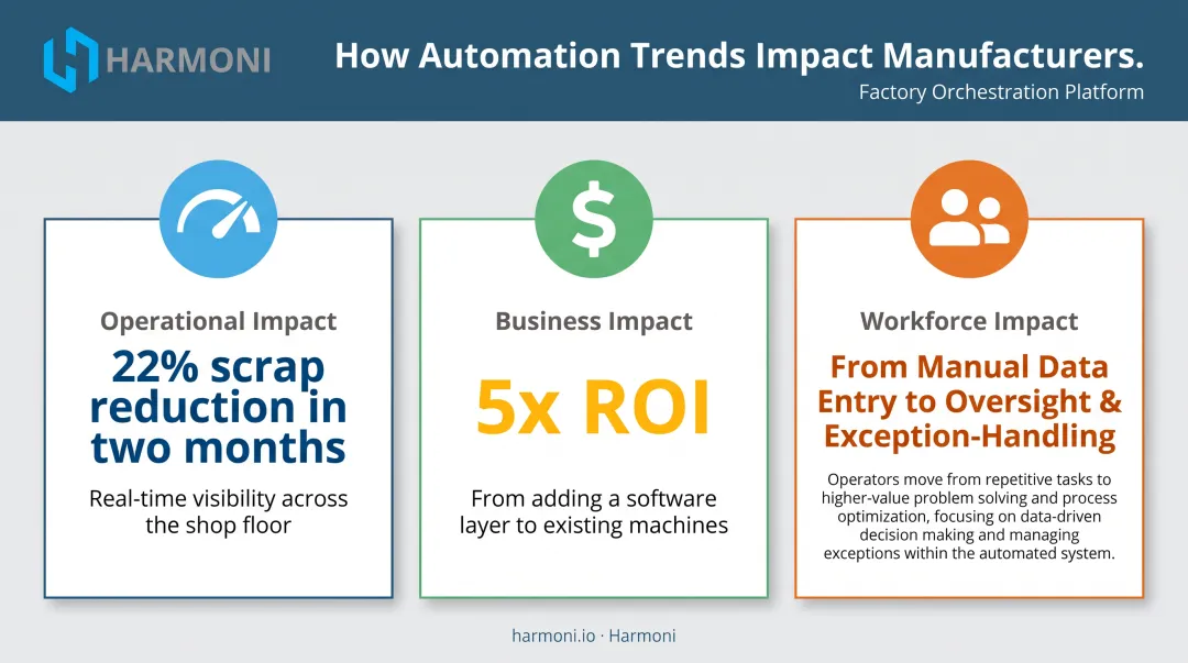 operational business and workforce impact of automation adoption comparison