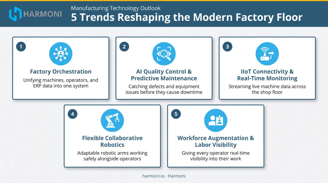 5 key trends shaping industrial automation factories in 2026