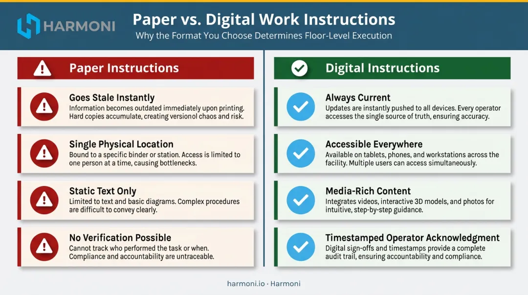 Paper versus digital work instructions four key limitations comparison infographic