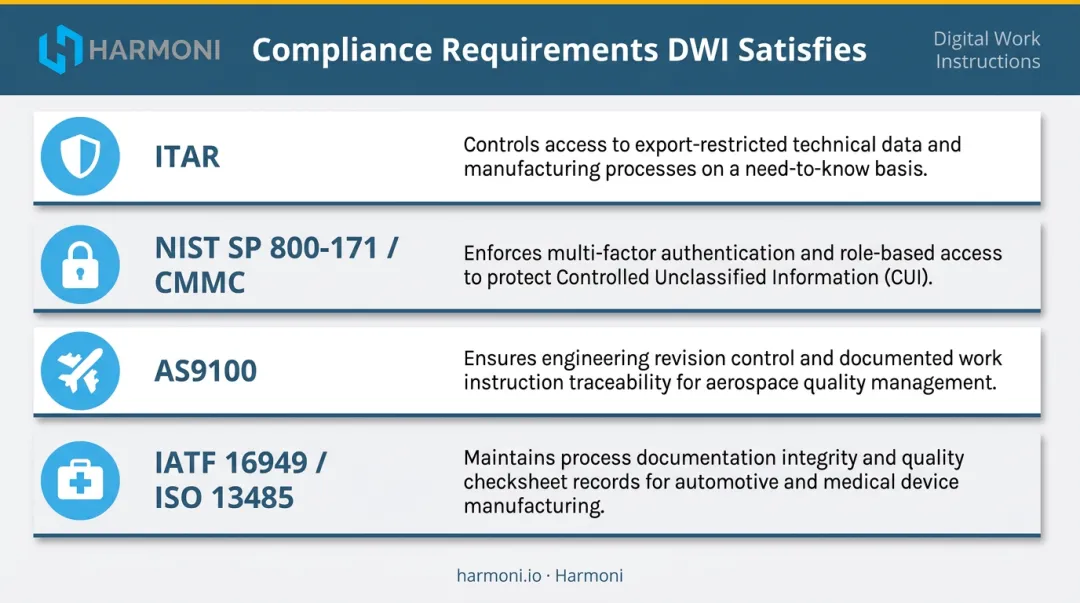 Manufacturing compliance frameworks satisfied by digital work instructions audit trail
