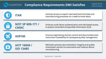 Manufacturing compliance frameworks satisfied by digital work instructions audit trail