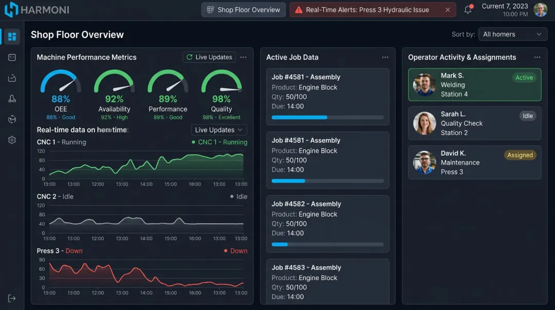 Harmoni factory orchestration dashboard displaying unified machine ERP and operator data in real time