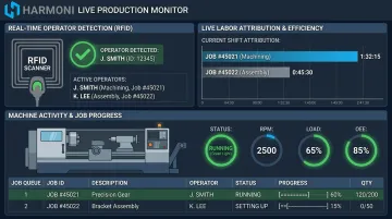 Harmoni RFID operator detection dashboard displaying real-time shop floor labor and machine data