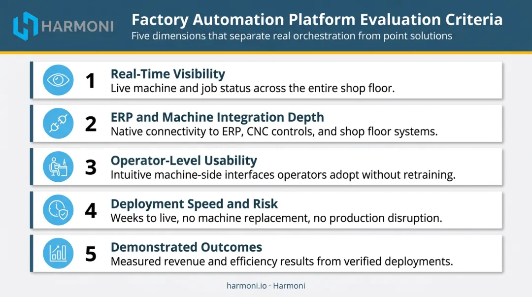 Five factory automation software evaluation criteria scoring framework for discrete manufacturers