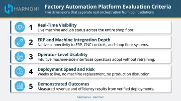 Five factory automation software evaluation criteria scoring framework for discrete manufacturers