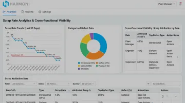 Harmoni platform scrap analytics dashboard showing cross-functional trend data and metrics
