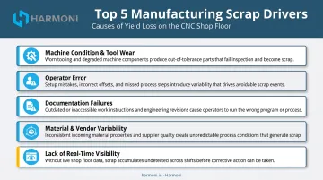 Five key manufacturing scrap drivers comparison table infographic