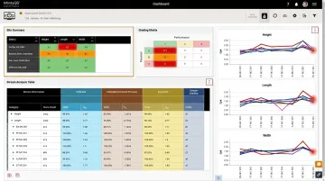 Real-time SPC dashboard displaying live quality control metrics and defect trend data