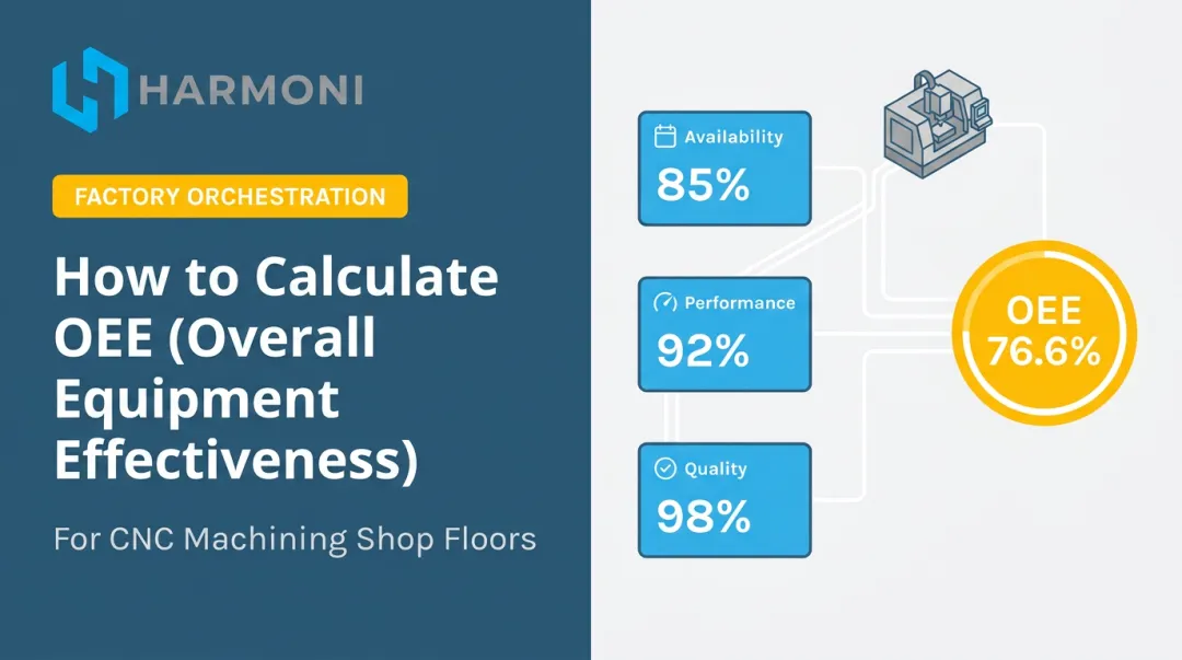 How to Calculate OEE (Overall Equipment Effectiveness)