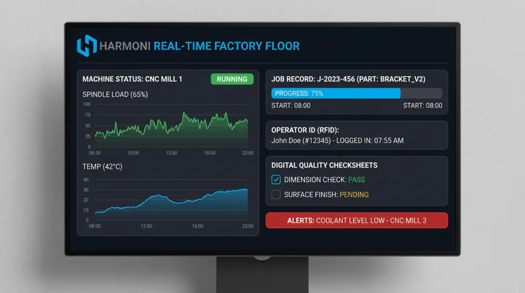Harmoni factory orchestration dashboard showing machine data and operator tracking