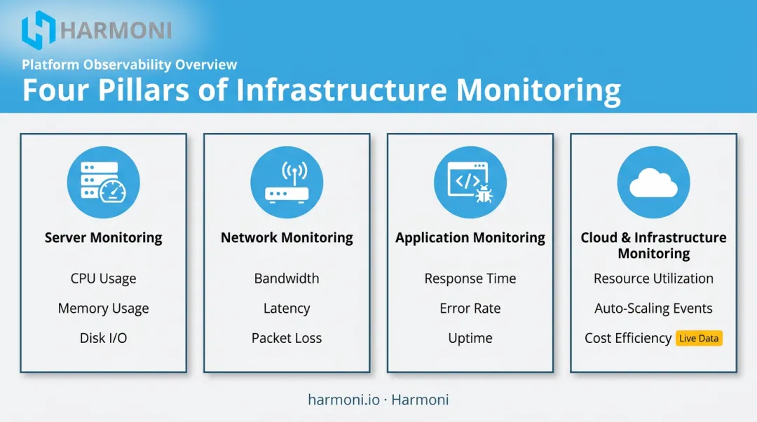 Four types of system monitoring software compared by function and scope