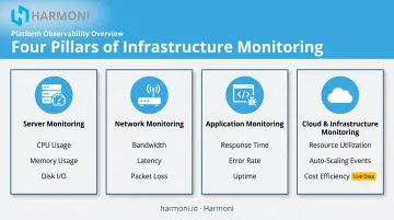 Four types of system monitoring software compared by function and scope