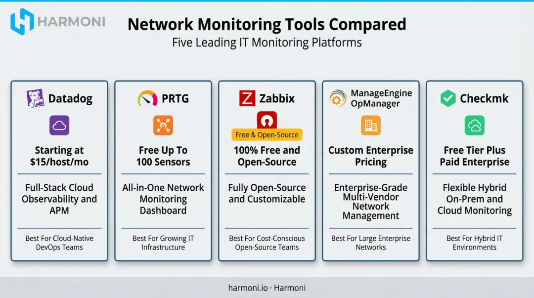 Top five system monitoring tools compared by pricing and best use case