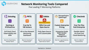 Top five system monitoring tools compared by pricing and best use case