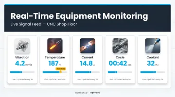 Five real-time manufacturing equipment monitoring signals vibration temperature current cycle coolant