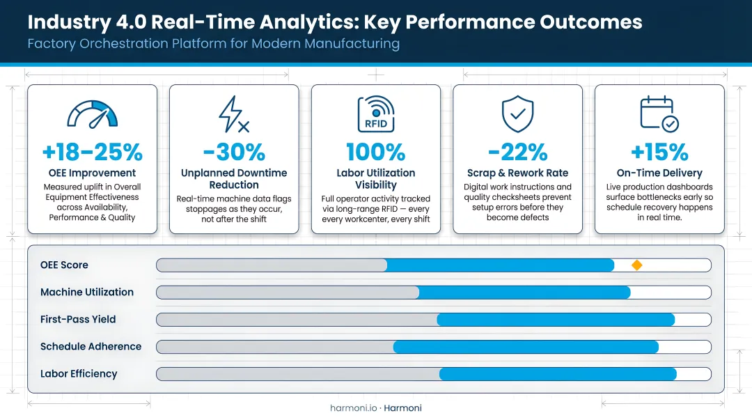 Industry 4.0 real-time analytics key performance outcomes comparison infographic