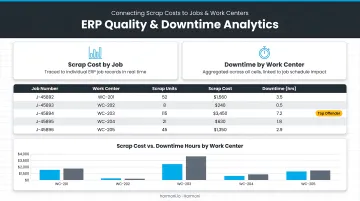 ERP quality and downtime analytics connecting scrap costs to specific jobs and work centers