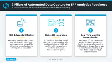 Three-pillar automated data capture strategy for ERP analytics readiness in manufacturing