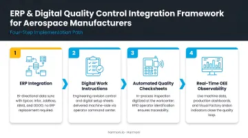 Four-step ERP and digital quality control integration framework for aerospace manufacturers