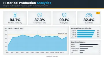 Plant manager reviewing historical production analytics data on large dashboard screen