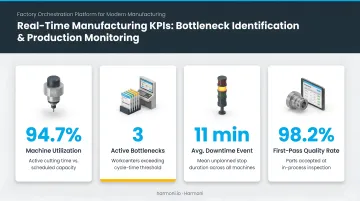 Four real-time manufacturing KPIs for bottleneck identification and production monitoring