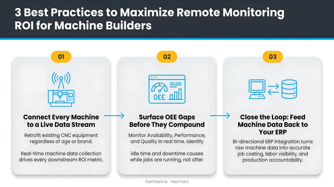 Three best practices to maximize remote monitoring ROI for machine builders process flow